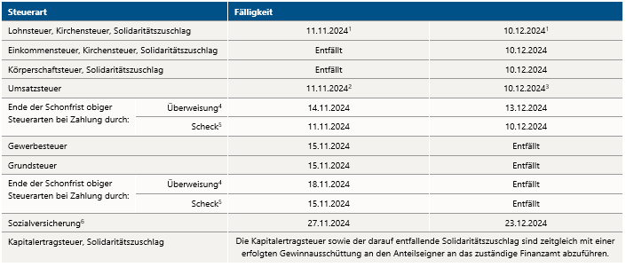 Tabelle_Termine_SteuernSozialversicherung_NovDez_2024.jpeg